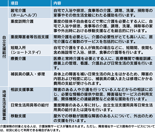 おもな障害福祉サービス